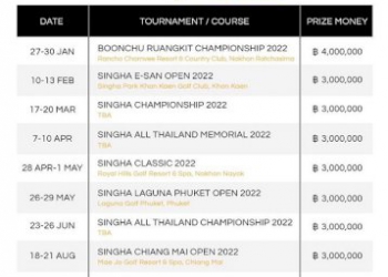 ออลไทยแลนด์ฯ-เผยโปรแกรมแข่งฤดูกาล-2022