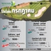 วินด์เซอร์ปาร์คจัดโปรโมชันตลอดเดือน-กค.-นี้