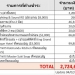 เปิดยอดเงิน-“กัมพูชา”-ค้างจ่าย-“บัวขาว”-และทีมงาน-รวมกว่า-2.7-ล้านบาท