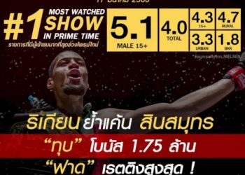 แรงเกินต้าน-“one-ลุมพินี-9”-ฟาดเรตติงอันดับ-1-แซงละครช่วงไพรม์ไทม์